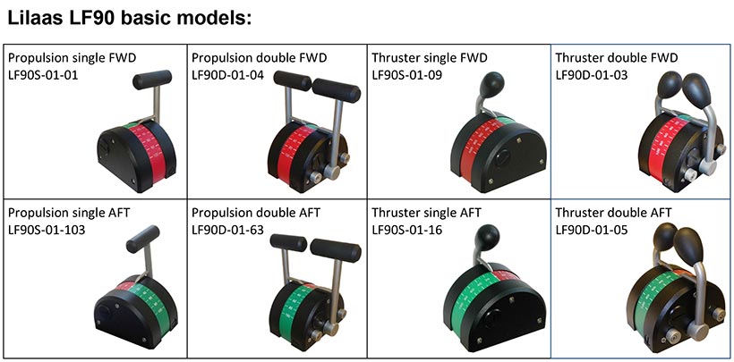 LF90 Basic Models